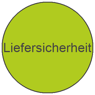 liefersicherheit